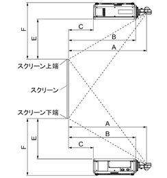PT-DX100K 投写関係寸法図（ET-DLE030装着時）